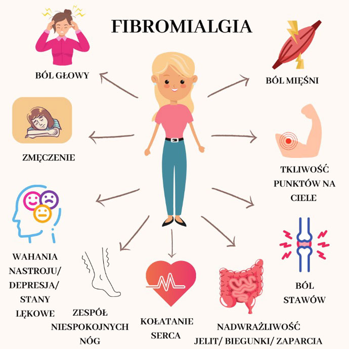 Fibriomialgia.jpg
